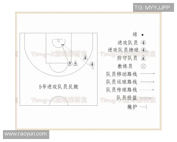 深入分析西安篮球队的进攻战术与策略特点 深入分析西安篮球队的进攻战术与策略特点