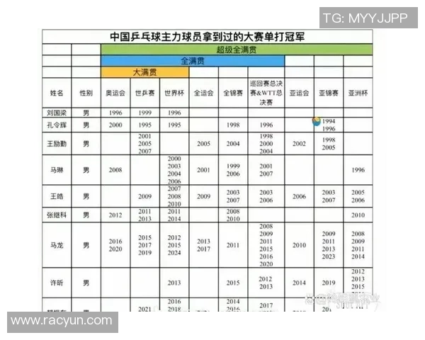 乒乓球比赛经验排行榜揭晓北京乒乓球队荣获第九名佳绩