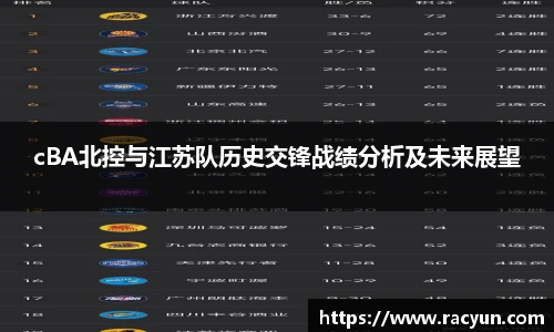 cBA北控与江苏队历史交锋战绩分析及未来展望